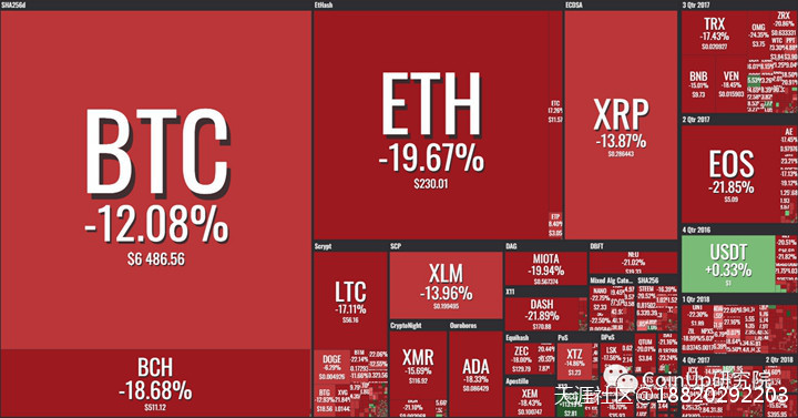 我梦见以太坊ETH归零了！