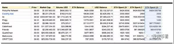 V神承认，ETH将会归零/9.8行情分析
