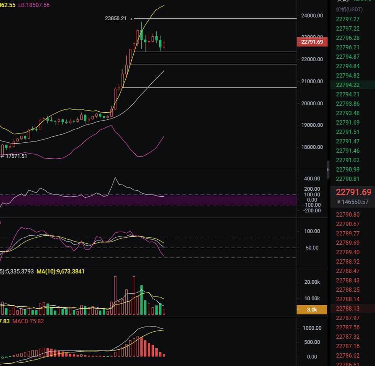 比特币的诞生影响(简述比特币的发展历程)
